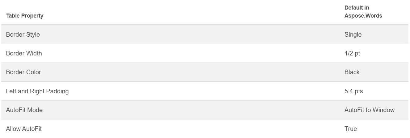 Table property Python